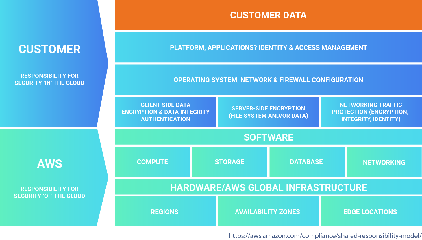 aws managed hosting solutions@2x.png aws managed hosting solutions
