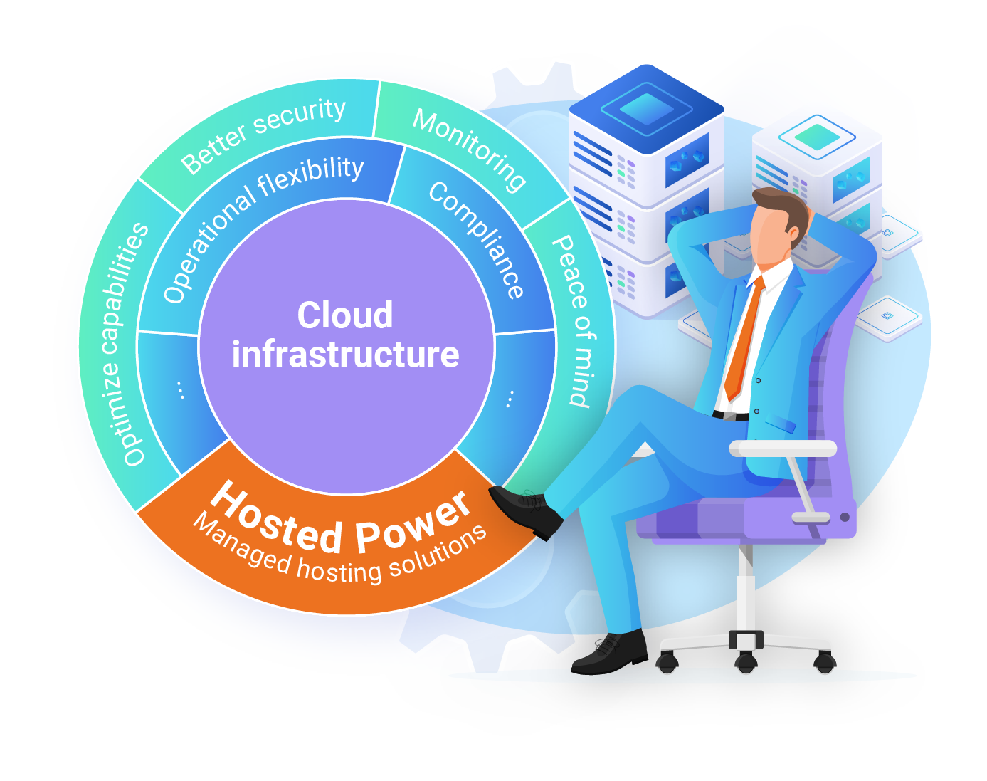 managed-hosting-solutions@2x.png Managed Cloud Solutions