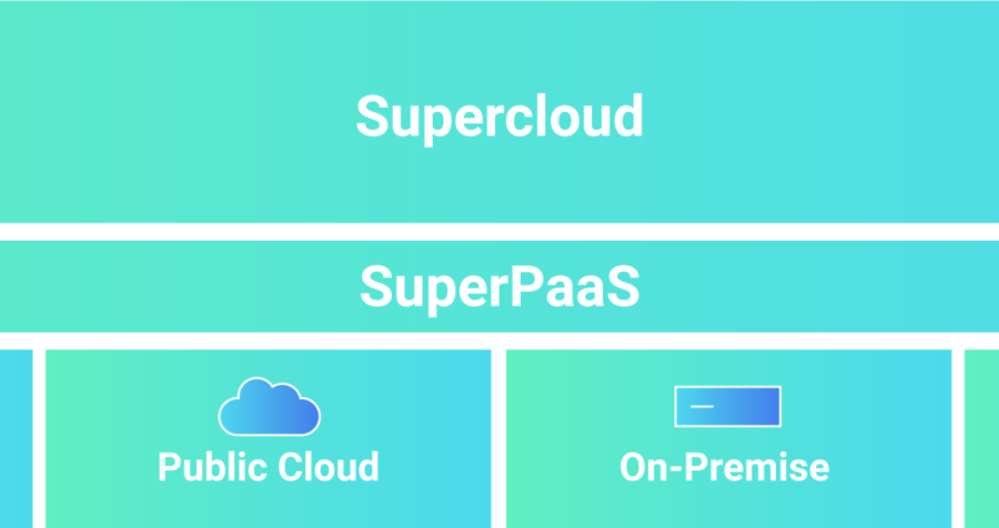 Structure of the Supercloud and its interaction with Hosted Power's Paas.