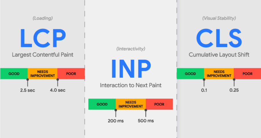 Elevate Your Website Performance with TurboStack: Master Core Web Vitals