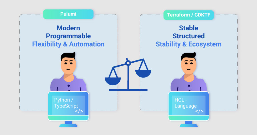 Pulumi vs. Terraform/CDKTF: Belangrijke Verschillen