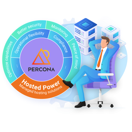 Percona database management | TurboStack