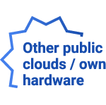 On Premise Infrastructure On Premise Infrastructure